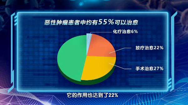 肿瘤患者福音：一次智慧精准放疗效果不亚于一次成功的手术
